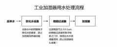 加濕器用水軟化除垢