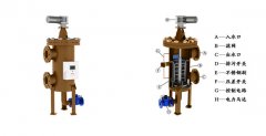 自清洗過(guò)濾器ELC-HC-K